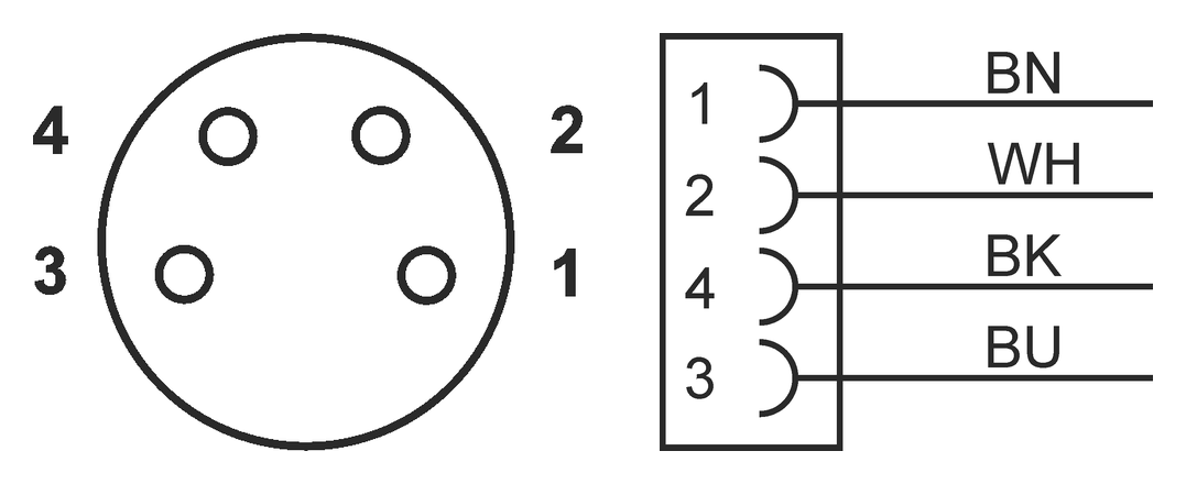 Ansicht auf die Steckseite der Buchse und Anschlussschema der Adern. Anschlussschema der Leitung M8 4-polig: Buchsenansicht und Aderfarben BN, WH, BU, BK